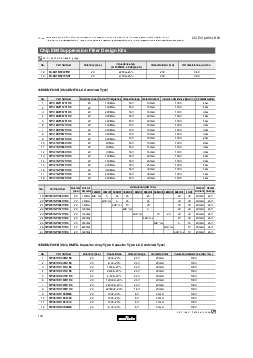 浏览型号BLM21RK121SN1的Datasheet PDF文件第16页