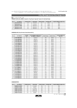 浏览型号BLM41PG102SN1的Datasheet PDF文件第17页