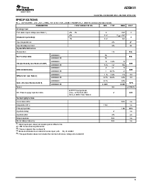 浏览型号ADS8401IBPFBR的Datasheet PDF文件第3页