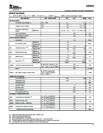 浏览型号ADS8412IBPFBT的Datasheet PDF文件第3页