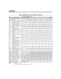 浏览型号BQ2050HSN-A308的Datasheet PDF文件第12页