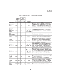 浏览型号BQ2092的Datasheet PDF文件第21页