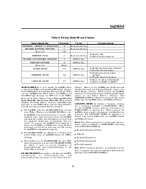 浏览型号BQ2060A的Datasheet PDF文件第19页