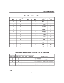 浏览型号BQ4845YS-A4NTR的Datasheet PDF文件第9页