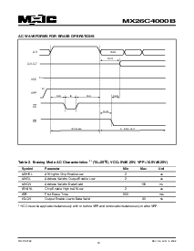 浏览型号MX26C4000BQI-10的Datasheet PDF文件第12页
