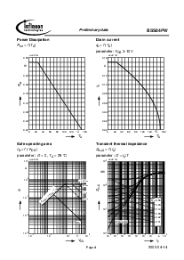 浏览型号BSS84PW的Datasheet PDF文件第4页