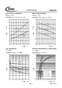 浏览型号BSS84PW的Datasheet PDF文件第6页