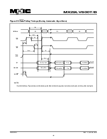 浏览型号MX29LV800BTI-70R的Datasheet PDF文件第44页