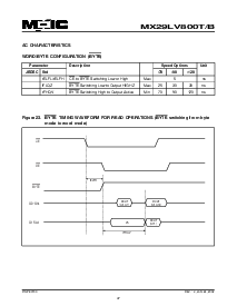 浏览型号MX29LV800BTI-70R的Datasheet PDF文件第47页