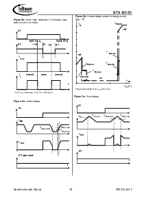 浏览型号BTS432E2的Datasheet PDF文件第12页