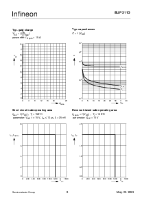 ͺ[name]Datasheet PDFļ8ҳ