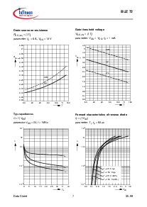 浏览型号BUZ72的Datasheet PDF文件第7页