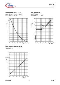 浏览型号BUZ72的Datasheet PDF文件第8页