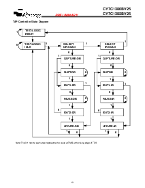 浏览型号CY7C1380BV25的Datasheet PDF文件第13页