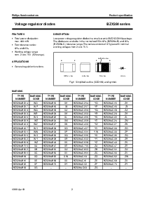 浏览型号BZX284-C75的Datasheet PDF文件第2页