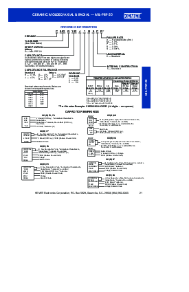浏览型号C052G102B1CJ5CA的Datasheet PDF文件第21页