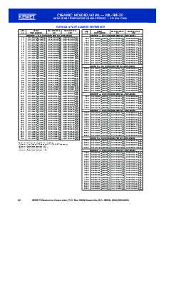 浏览型号C052G102B1CJ5CA的Datasheet PDF文件第22页