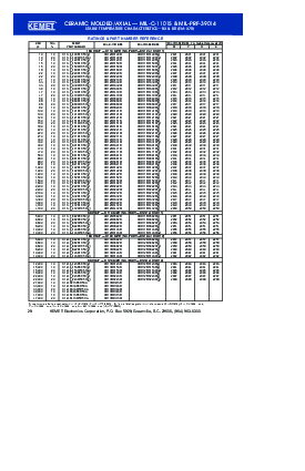 浏览型号C052G102B1CJ5CA的Datasheet PDF文件第28页