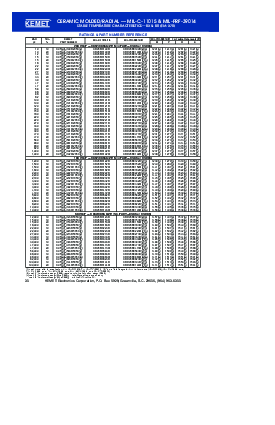 浏览型号C052G102B1CJ5CA的Datasheet PDF文件第30页
