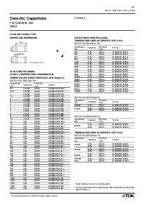 浏览型号C1005C0G1H090D的Datasheet PDF文件第4页