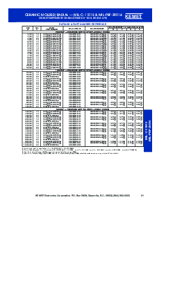 浏览型号C114G102G1CX5CM的Datasheet PDF文件第31页