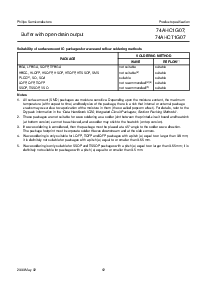 浏览型号74AHC1G07GW的Datasheet PDF文件第12页