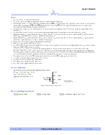 浏览型号AS4C1M16F5的Datasheet PDF文件第7页