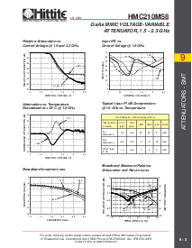 浏览型号HMC210MS8的Datasheet PDF文件第2页