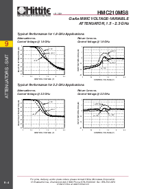 浏览型号HMC210MS8的Datasheet PDF文件第3页