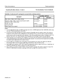 浏览型号74HC2G126DP的Datasheet PDF文件第15页