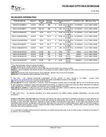 浏览型号SN74LVC2G04DCKRG4的Datasheet PDF文件第6页