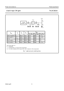 浏览型号74LVC2G32DC的Datasheet PDF文件第9页