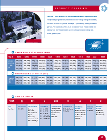 浏览型号1210X104xxx的Datasheet PDF文件第15页