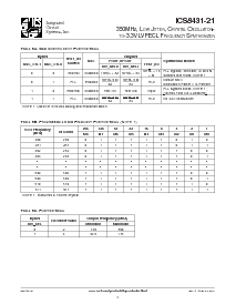 浏览型号ICS8431AM-21T的Datasheet PDF文件第4页