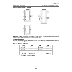 浏览型号LFEC3E-3F256C的Datasheet PDF文件第9页