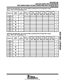 浏览型号SN74AVC4T245PWR的Datasheet PDF文件第7页