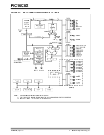 浏览型号PIC16C66-20E/P的Datasheet PDF文件第12页