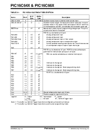 浏览型号PIC16C661-20I/SP的Datasheet PDF文件第12页