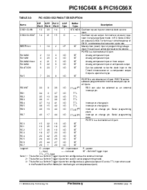 浏览型号PIC16C661-20I/SP的Datasheet PDF文件第13页