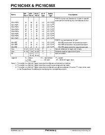 浏览型号PIC16C661-20I/SP的Datasheet PDF文件第14页