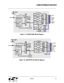 浏览型号C8051F301的Datasheet PDF文件第17页