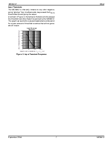 浏览型号MIC841HBC5的Datasheet PDF文件第7页