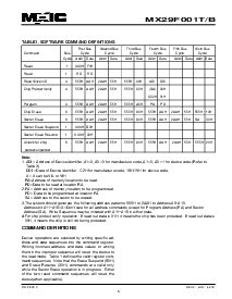 ͺ[name]Datasheet PDFļ5ҳ
