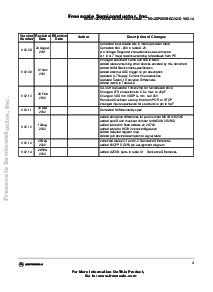 浏览型号MC9S12DP256B的Datasheet PDF文件第3页