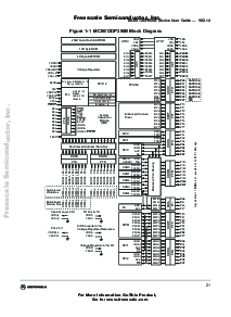 浏览型号MC9S12DG256B的Datasheet PDF文件第21页