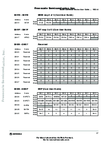 浏览型号MC9S12DG256B的Datasheet PDF文件第27页