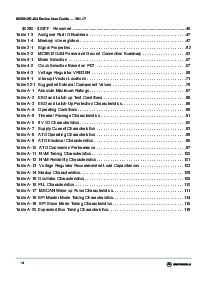 浏览型号MC9S12A64的Datasheet PDF文件第14页