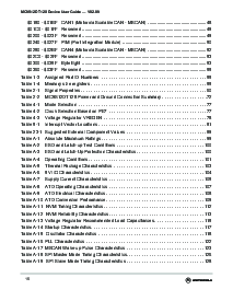 浏览型号MC9S12A128的Datasheet PDF文件第16页