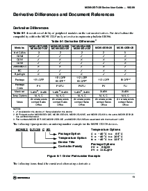 浏览型号MC9S12A128的Datasheet PDF文件第19页