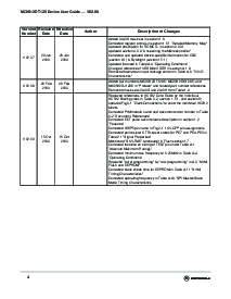 浏览型号MC9S12DJ128CFU的Datasheet PDF文件第4页